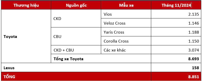 Toyota Vios 'rộng cửa' về nhất phân khúc sedan cỡ B năm 2024