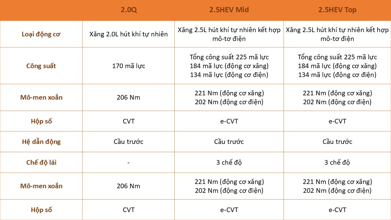 Ba phiên bản Toyota Camry 2024 chênh nhau vài trăm triệu có gì khác nhau?