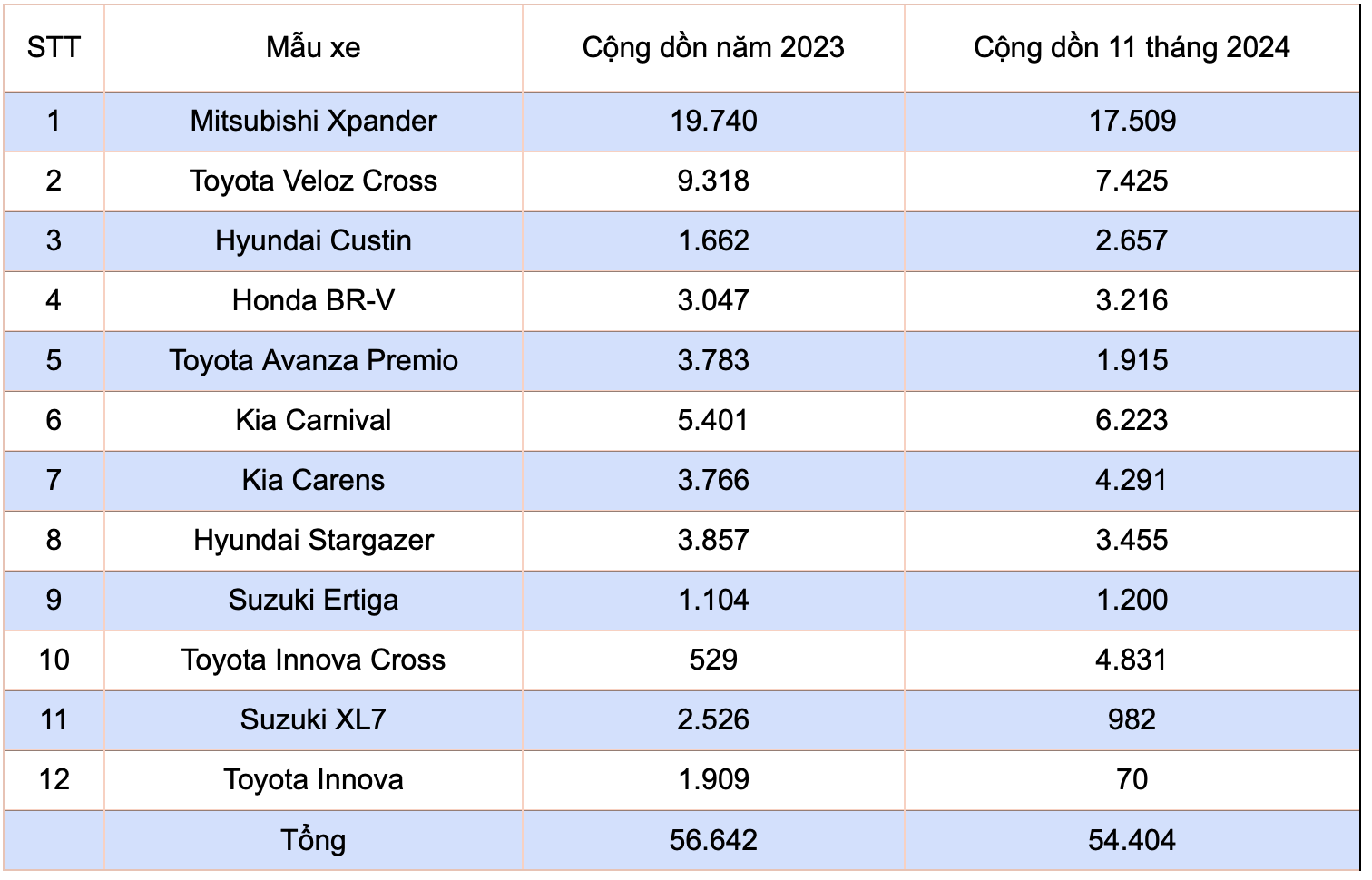 Tình hình MPV năm 2024