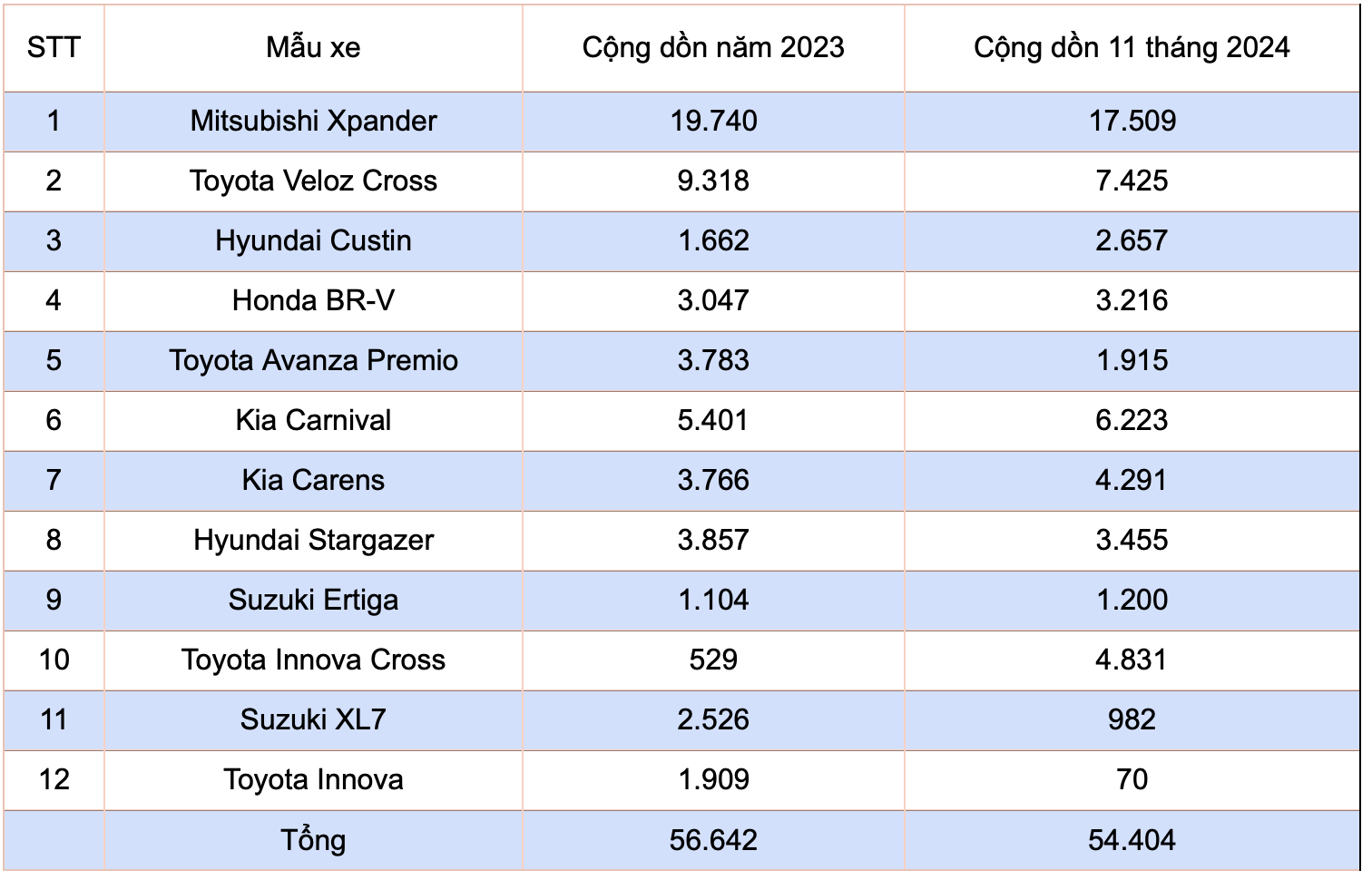 Kia Carens 2025 sắp về VN có gì