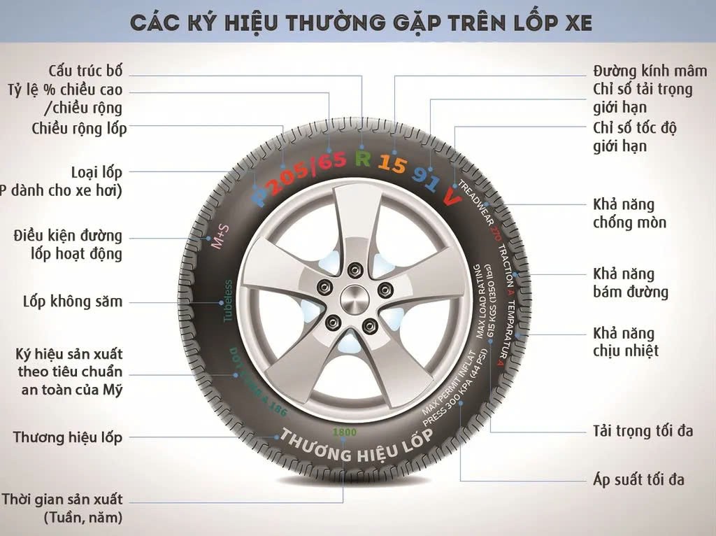 Hướng dẫn bơm lốp xe ô tô tại nhà an toàn