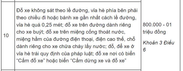 Lỗi dừng đỗ xe ô tô sai quy định phạt bao nhiêu từ 1/1/2025?