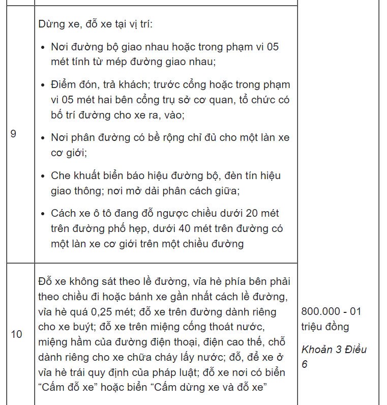 Lỗi dừng đỗ xe ô tô sai quy định phạt bao nhiêu từ 1/1/2025?