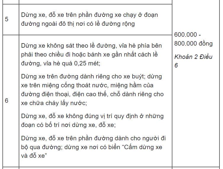 Lỗi dừng đỗ xe ô tô sai quy định phạt bao nhiêu từ 1/1/2025?