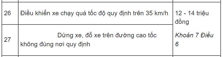 Lỗi dừng đỗ xe ô tô sai quy định phạt bao nhiêu từ 1/1/2025?