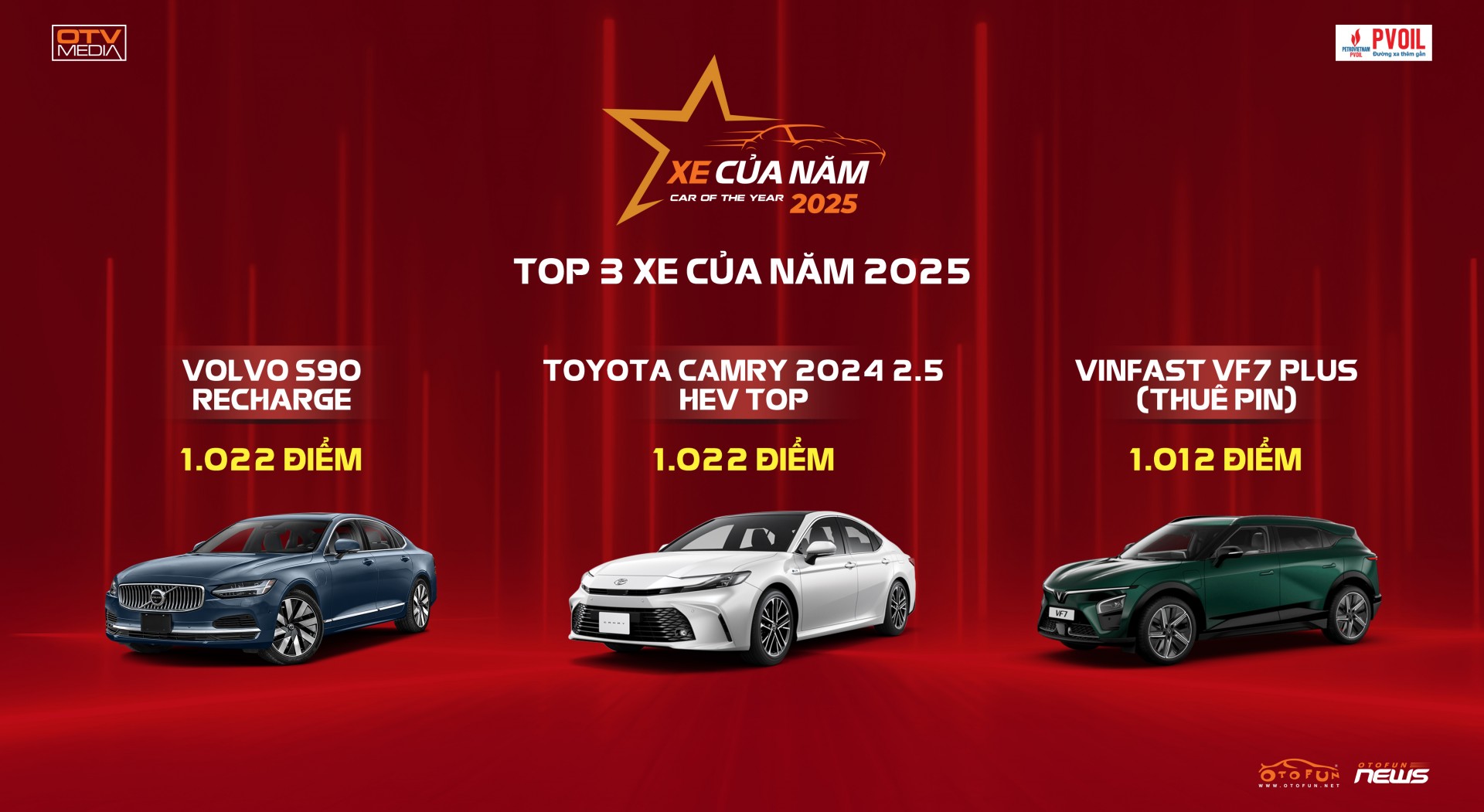 Danh hiệu XE CỦA NĂM 2025 thuộc về Toyota Camry 2024 2.5 HEV Top