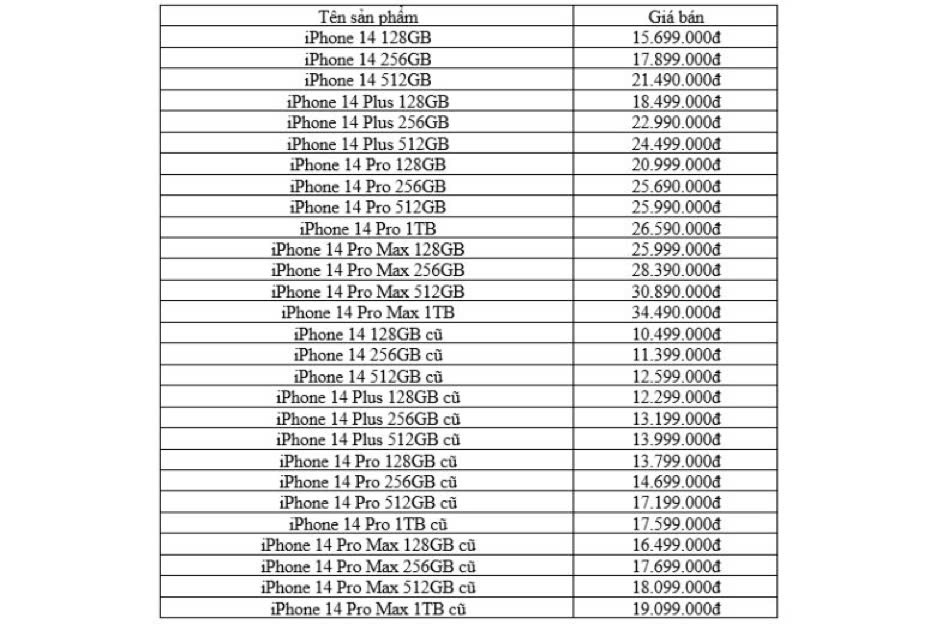 Cập nhật giá bán iPhone 14 và iPhone 15 series dịp cận tết 2025