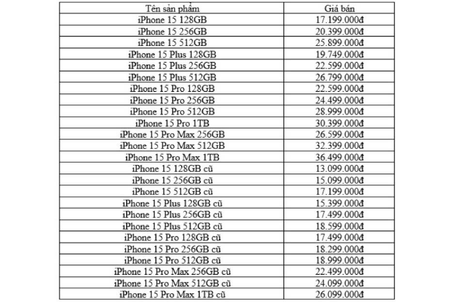 Cập nhật giá bán iPhone 14 và iPhone 15 series dịp cận tết 2025