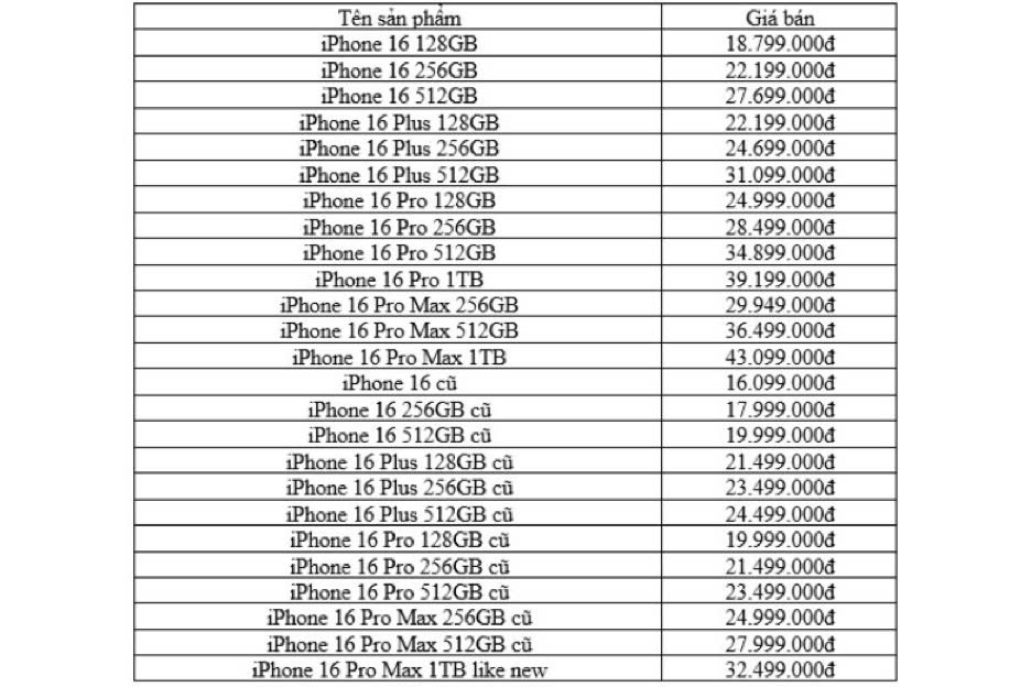 Cập nhật giá bán iPhone 14 và iPhone 15 series dịp cận tết 2025