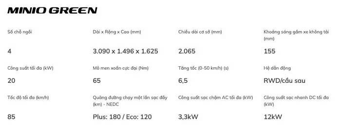 Rò rỉ thông số VinFast Minio Green