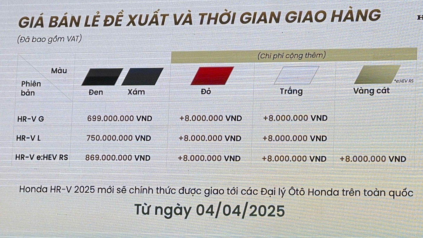 Vì sao giá Honda HR-V bản L giảm từ 826 triệu xuống 750 triệu đồng?
