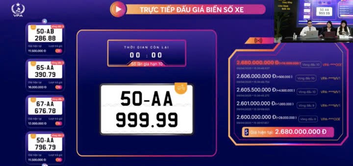 Biển số xe máy 50AA-999.99 trúng đấu giá 2,68 tỷ đồng