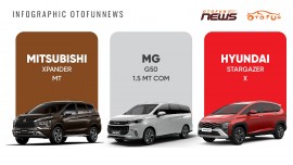 Xe MPV giá hơn 500 triệu, chọn bản base của Xpander, MG G50 số sàn hay Stargazer X?