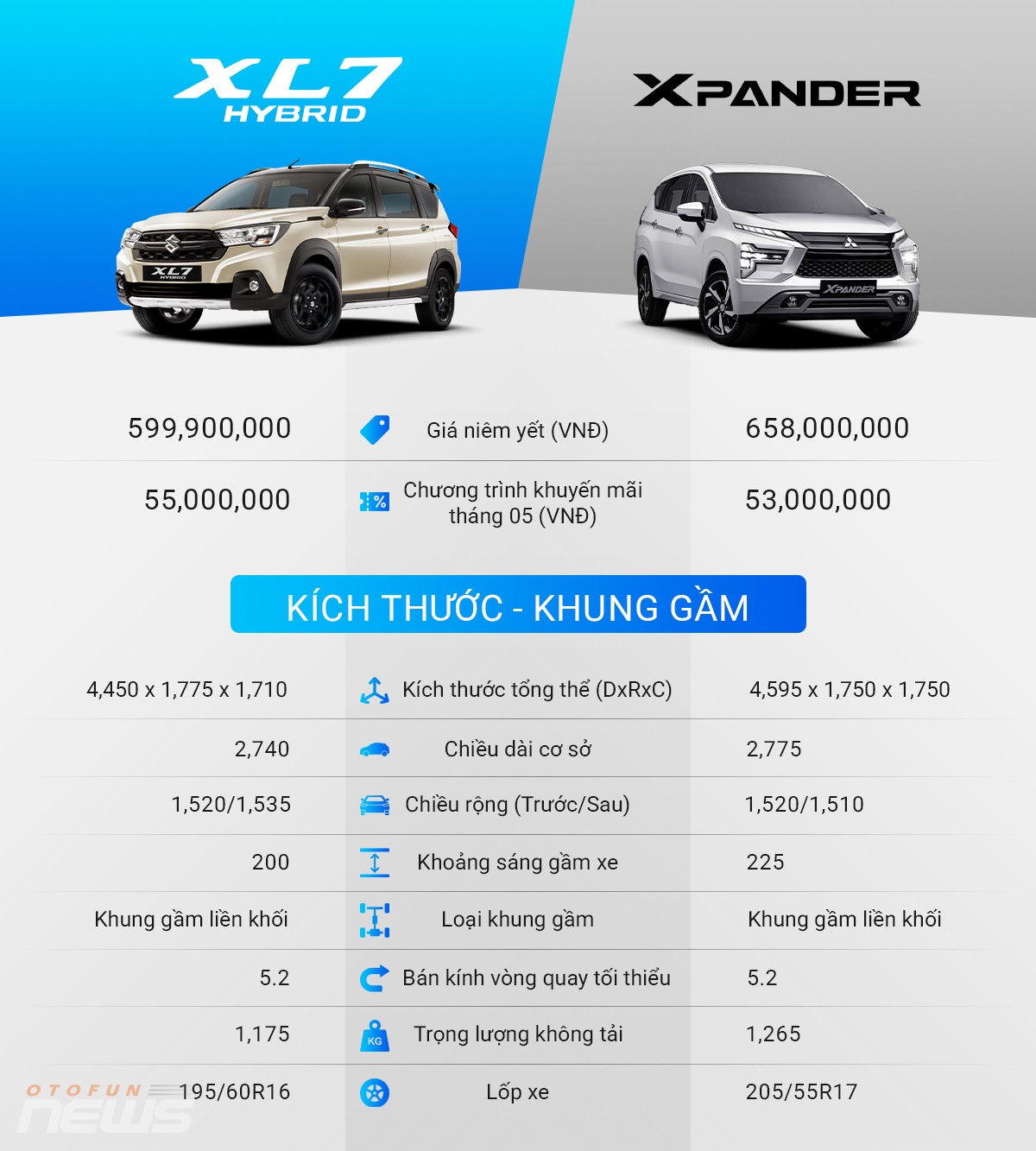 So sánh Suzuki XL7 Hybrid và Mitsubishi Xpander AT Premium: Tiết kiệm hay tiện nghi?