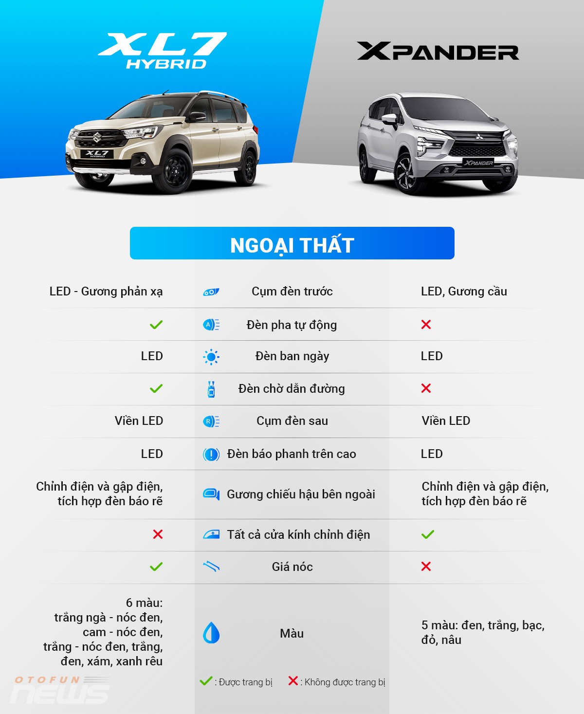 So sánh Suzuki XL7 Hybrid và Mitsubishi Xpander AT Premium: Tiết kiệm hay tiện nghi?