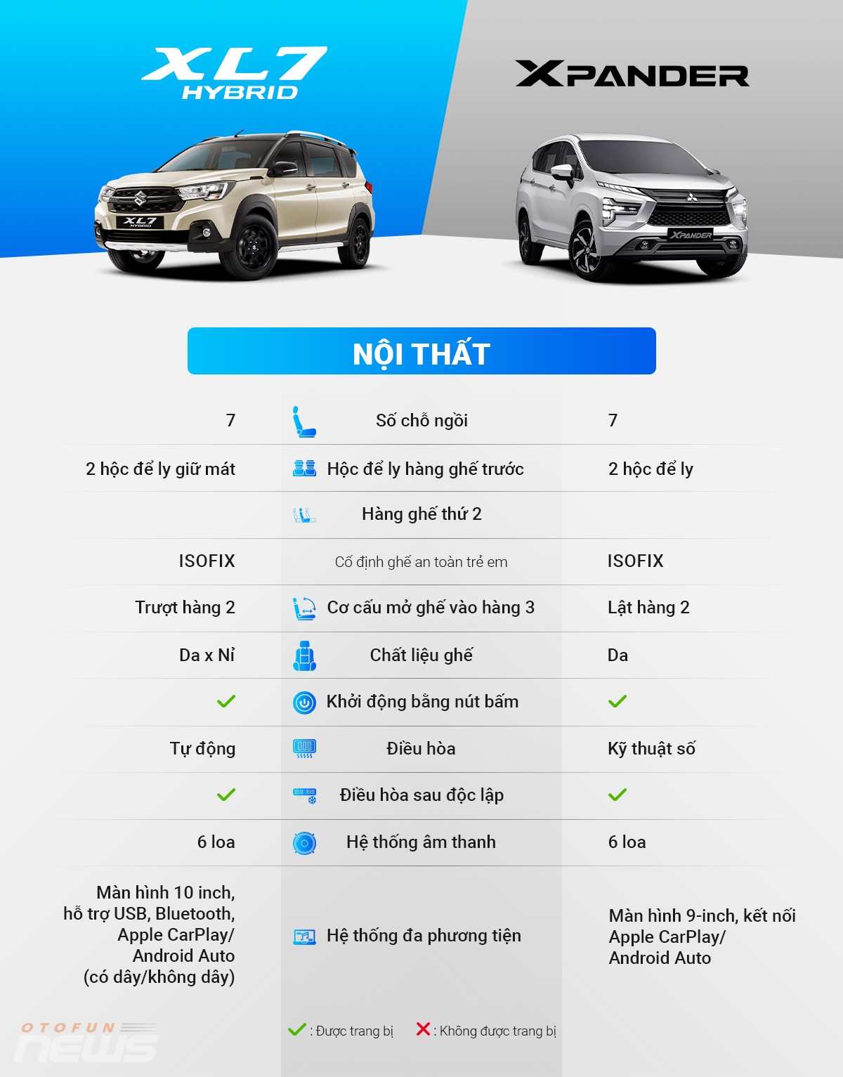 So sánh Suzuki XL7 Hybrid và Mitsubishi Xpander AT Premium: Tiết kiệm hay tiện nghi?