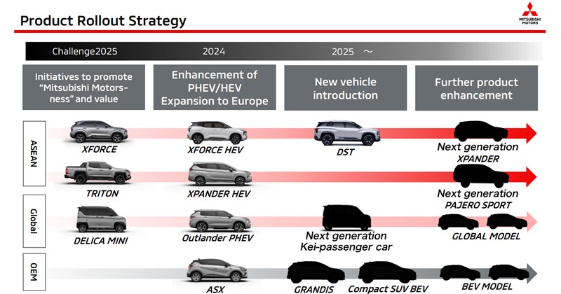 Mitsubishi sắp có SUV 7 chỗ mới dành cho thị trường Đông Nam Á Mitsubishi sắp có SUV 7 chỗ mới dành cho thị trường Đông Nam Á