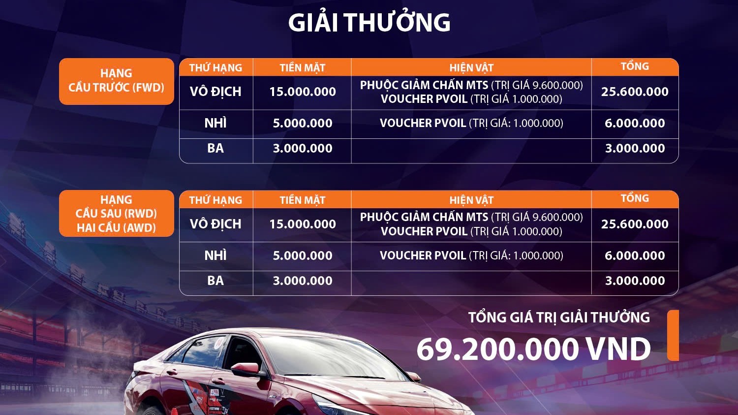 Công bố giải thưởng PVOIL VGC Miền Nam 2025 với tổng giá trị hơn 69 triệu đồng