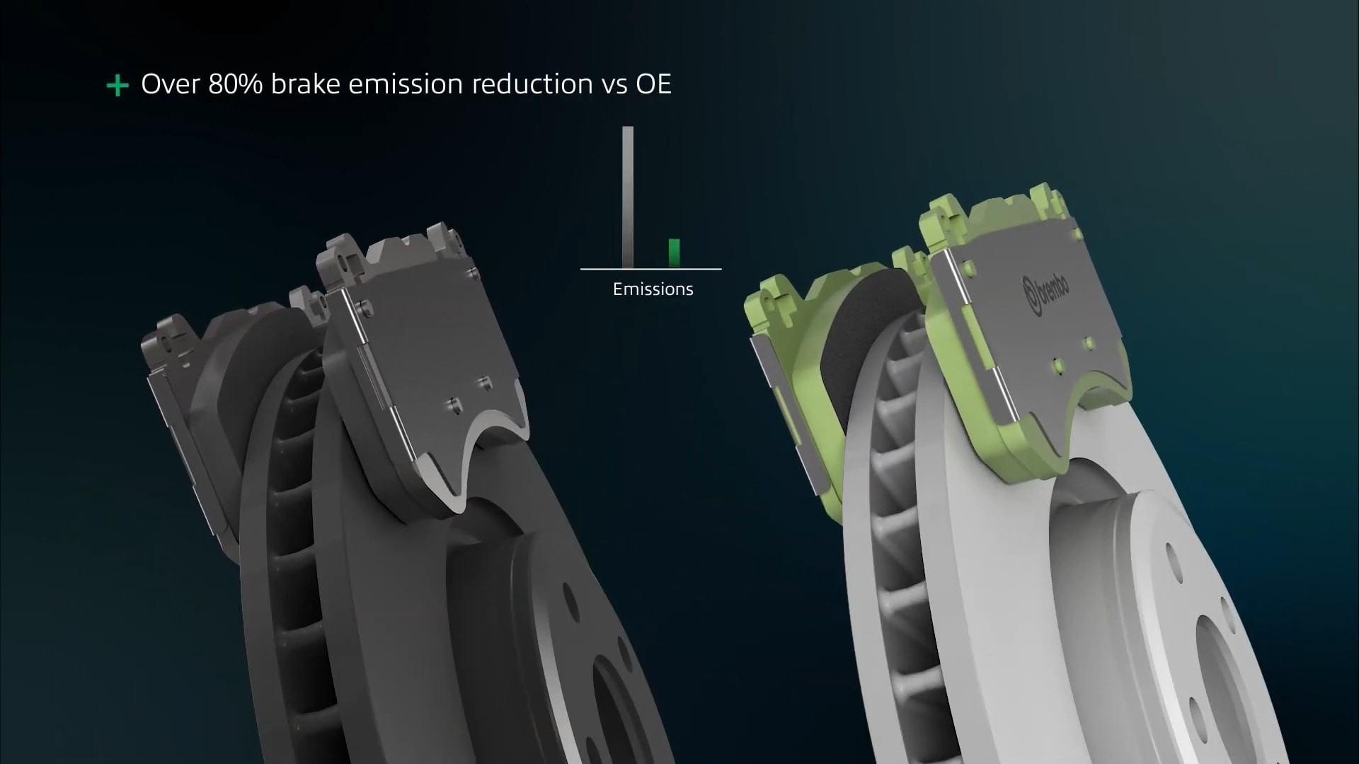 Brembo đưa ra giải pháp giảm bớt 