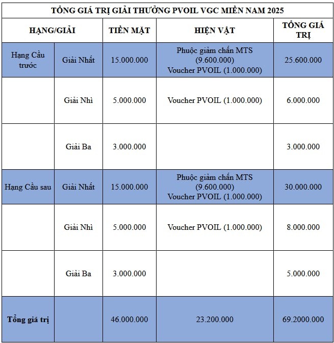 Khai mạc giải đua iải Đua Ô tô Gymkhana Vô địch Miền Nam PVOIL Cup 2025