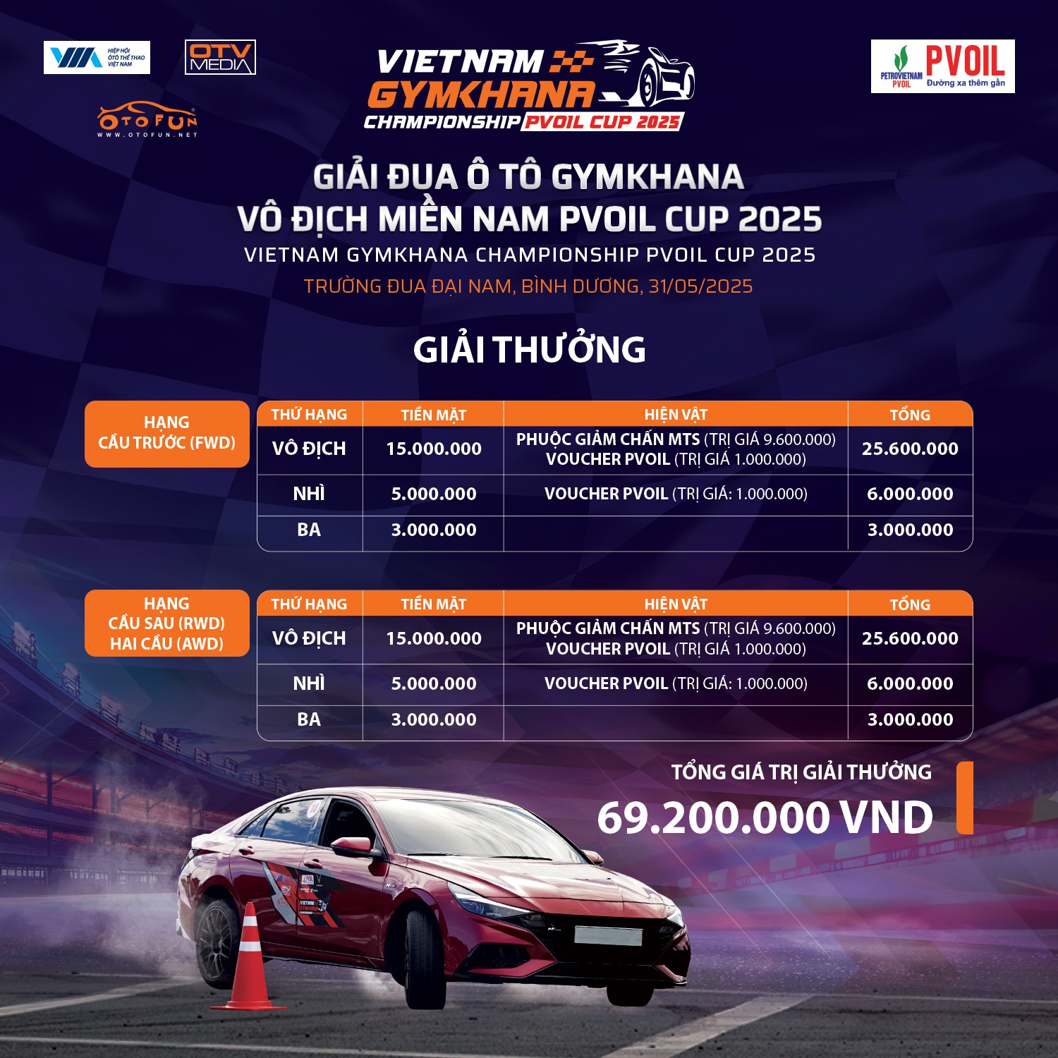 Công bố giải thưởng PVOIL VGC Miền Nam 2025 với tổng giá trị hơn 69 triệu đồng Công bố giải thưởng PVOIL VGC Miền Nam 2025 với tổng giá trị hơn 69 triệu đồng