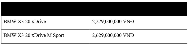 BMW X3 và 5 Series 2025 cập bến Việt Nam, nhiều công nghệ chưa từng có