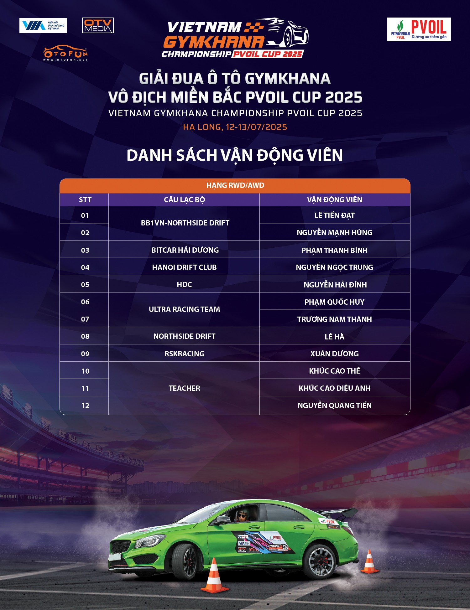 Lộ diện 29 VĐV tham gia Giải Đua Ô tô Gymkhana Vô địch Miền Bắc PVOIL Cup 2025