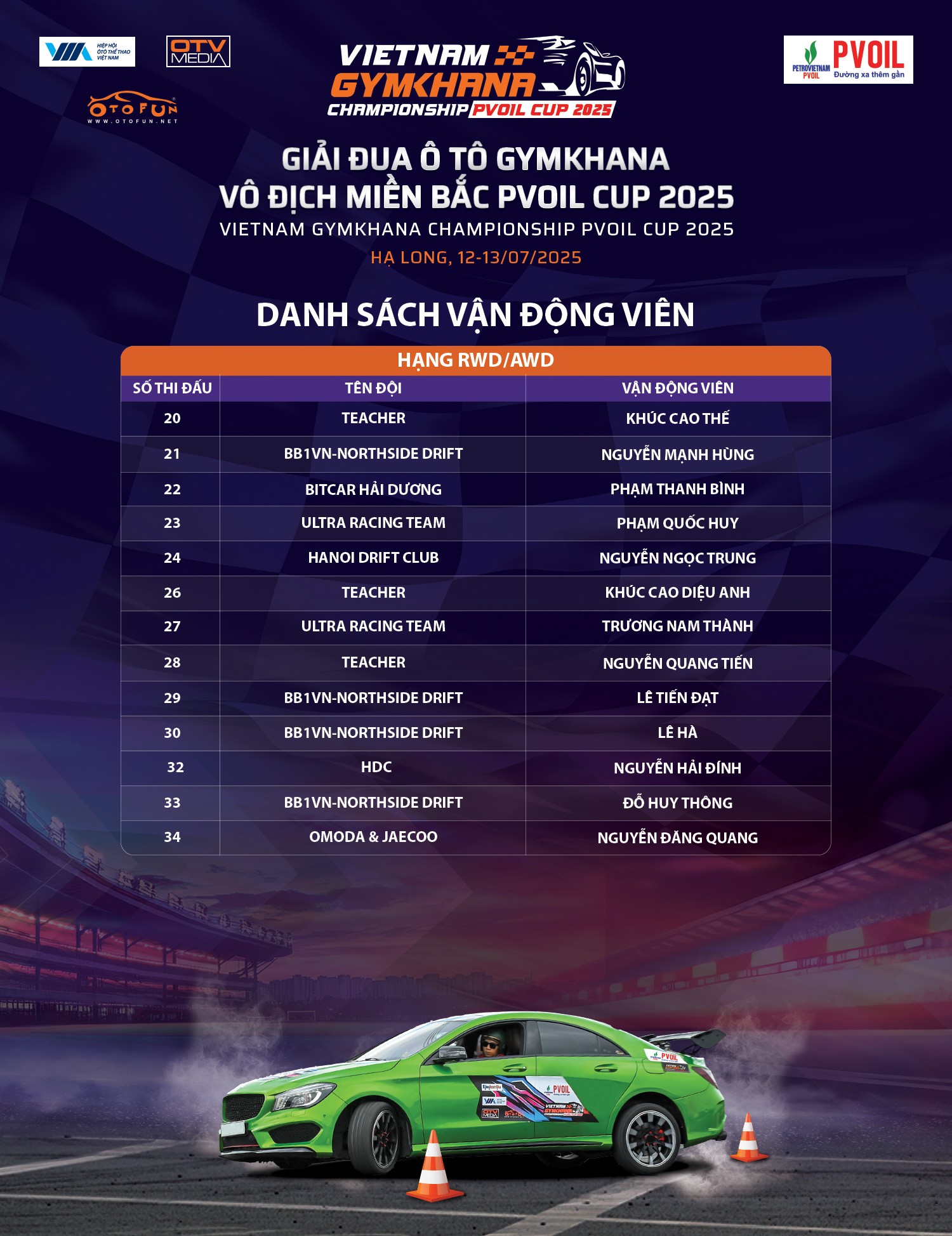 Kết quả bốc thăm số thứ tự Giải đua PVOIL VGC Miền Bắc 2025