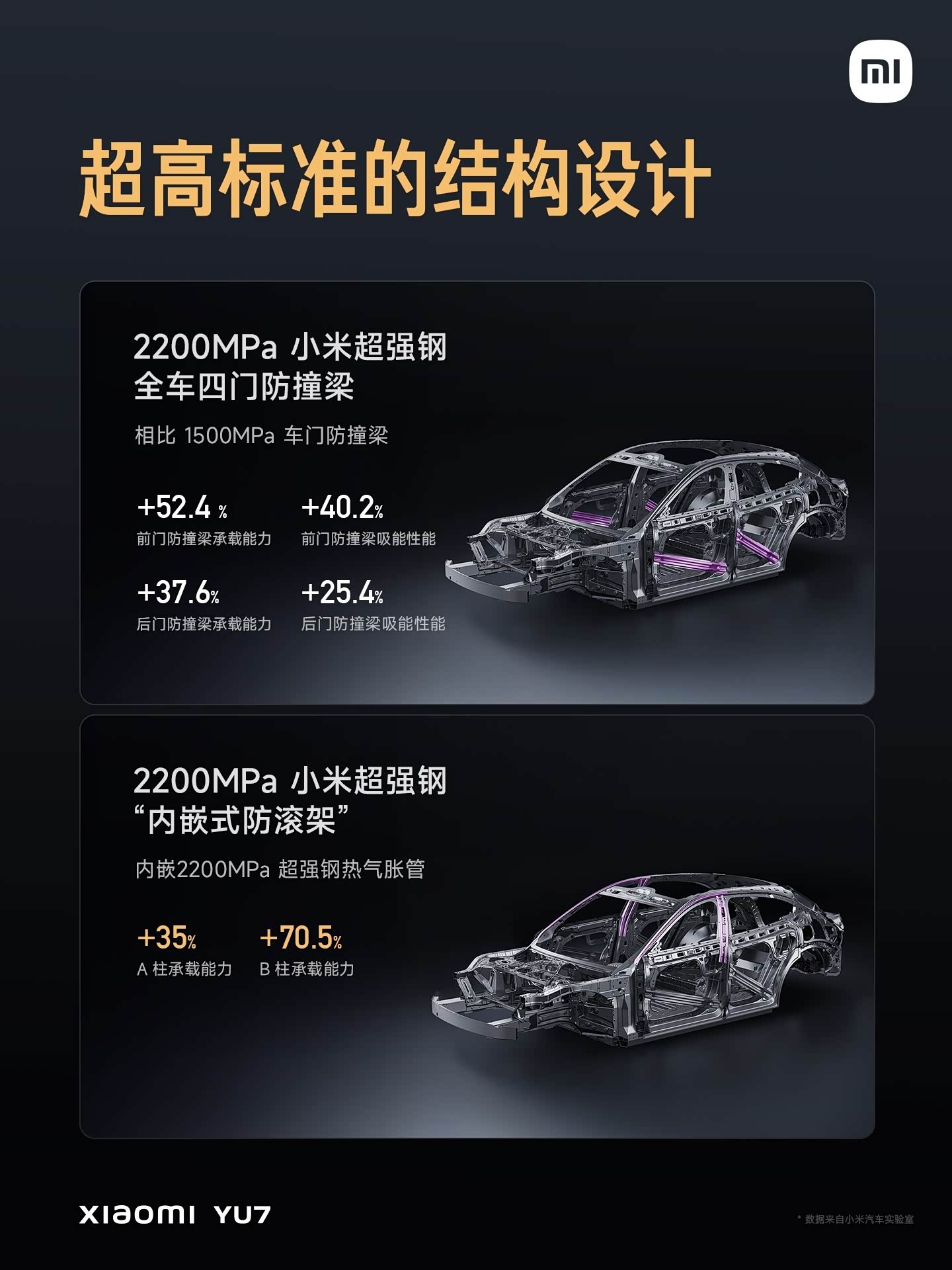 SUV Xiaomi YU7 có giá khởi điểm 922 triệu đồng, nhận 200.000 đơn đặt hàng chỉ sau 3 phút mở bán