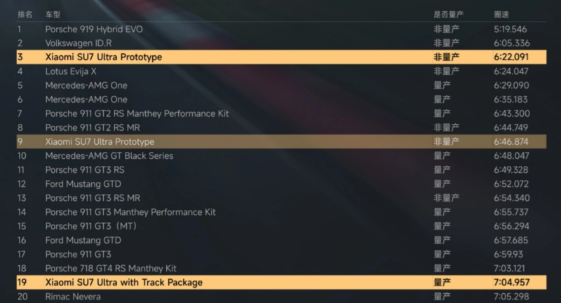 Xiaomi SU7 Ultra ra mắt