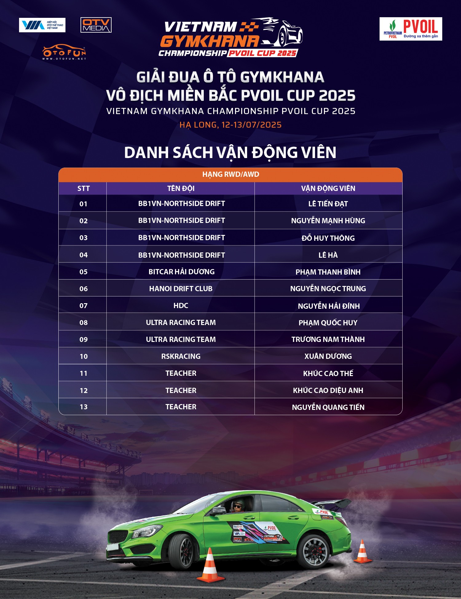 Lộ diện 28 VĐV tham gia Giải Đua Ô tô Gymkhana Vô địch Miền Bắc PVOIL Cup 2025