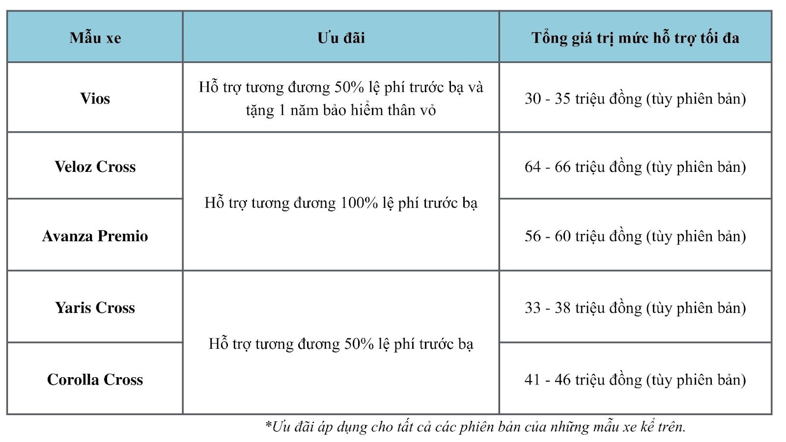Tháng 7 bùng nổ ưu đãi khi mua bộ đôi SUV của Toyota, viết tiếp hành trình triệu xe tại Việt Nam
