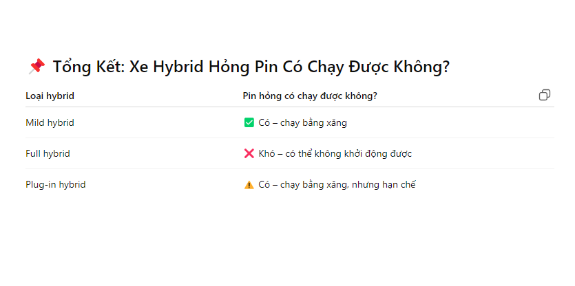 Xe hybrid hỏng pin có chạy được không? Xe hybrid hỏng pin có chạy được không?