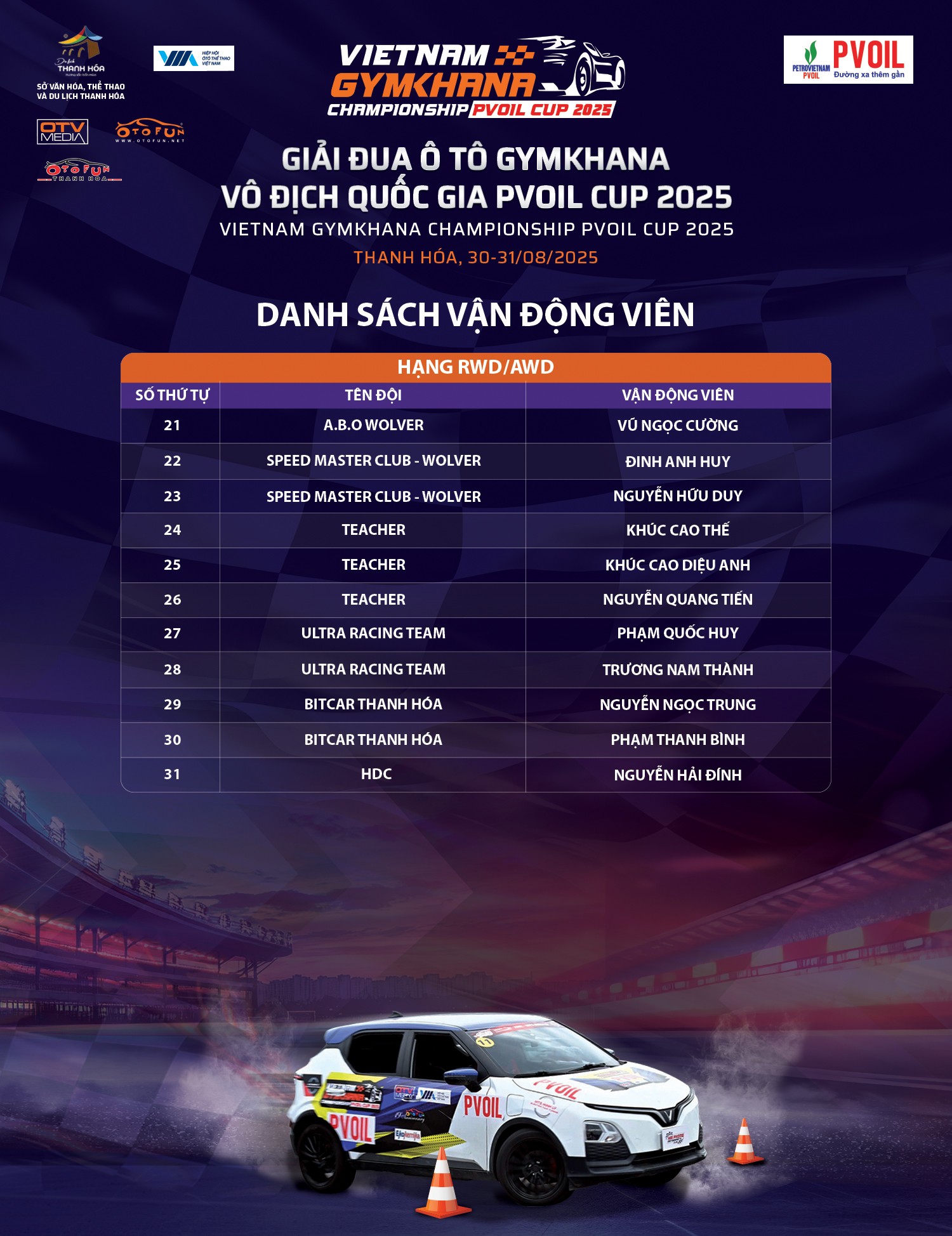 Công bố danh sách 28 vận động viên tham dự Giải Đua Ô tô Gymkhana Vô địch Quốc gia PVOIL Cup 2025