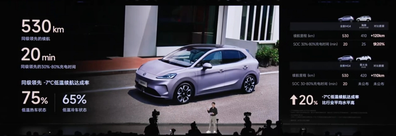 Xe điện MG4 hoàn toàn mới bán sớm ở Trung Quốc, giá chưa bằng một nửa bản cũ bán ở Việt Nam Xe điện MG4