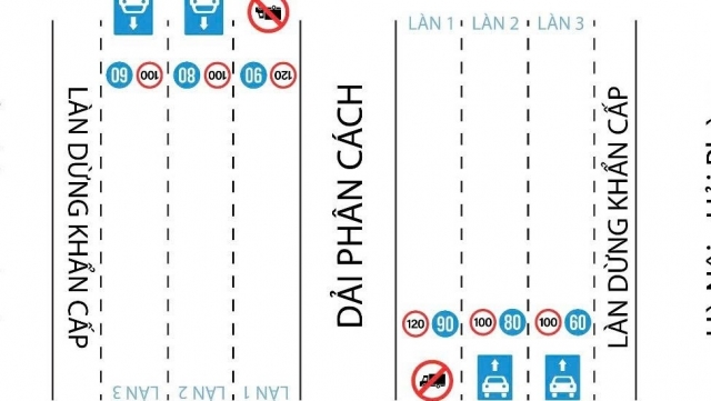 Từ mai 15/8 bắt đầu thí điểm phân làn đường, tốc độ xe trên cao tốc Hà Nội - Hải Phòng, Pháp Vân - Cầu Giẽ