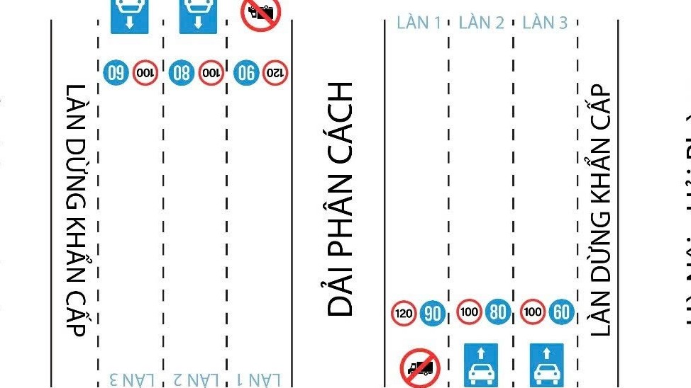 Từ mai 15/8 bắt đầu thí điểm phân làn đường, tốc độ xe trên cao tốc Hà Nội - Hải Phòng, Pháp Vân - Cầu Giẽ