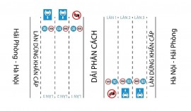 Từ mai 15/8 bắt đầu thí điểm phân làn đường, tốc độ xe trên cao tốc Hà Nội - Hải Phòng, Pháp Vân - Cầu Giẽ