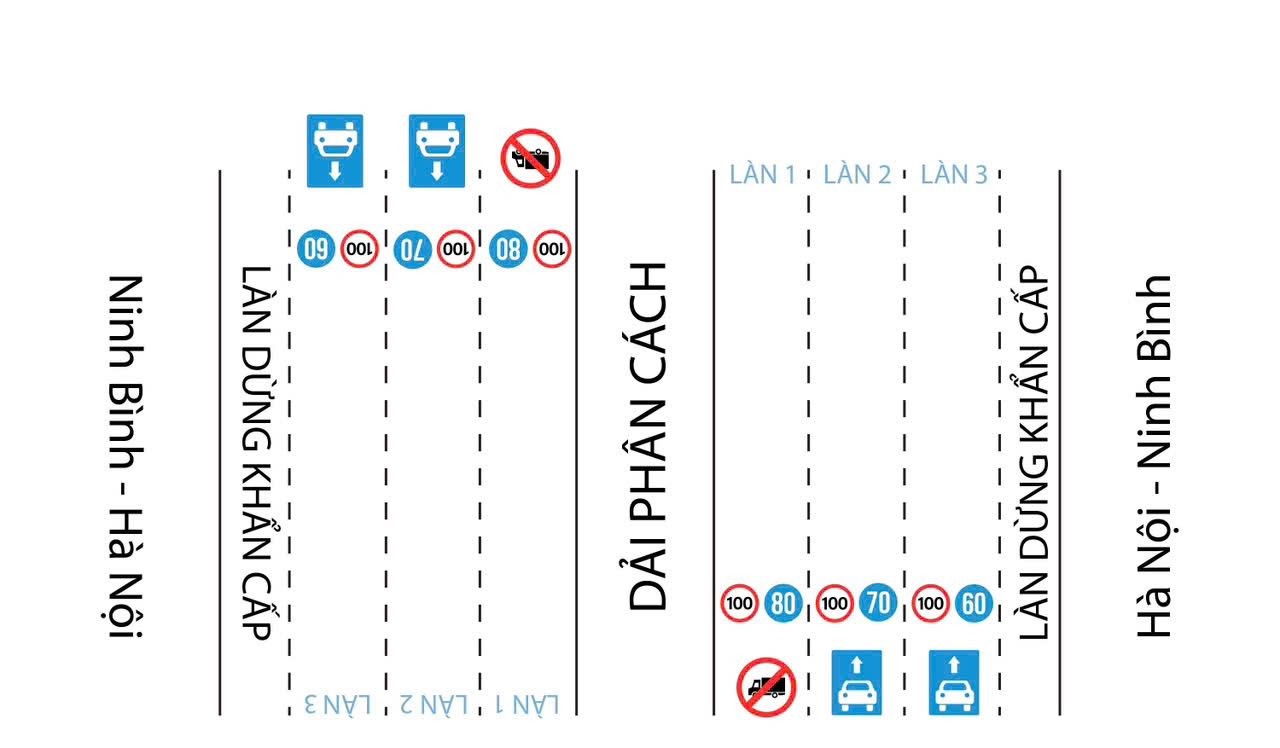 Từ mai bắt đầu thí điểm phân làn đường, tốc độ xe trên hai cao tốc Từ mai bắt đầu thí điểm phân làn đường, tốc độ xe trên hai cao tốc