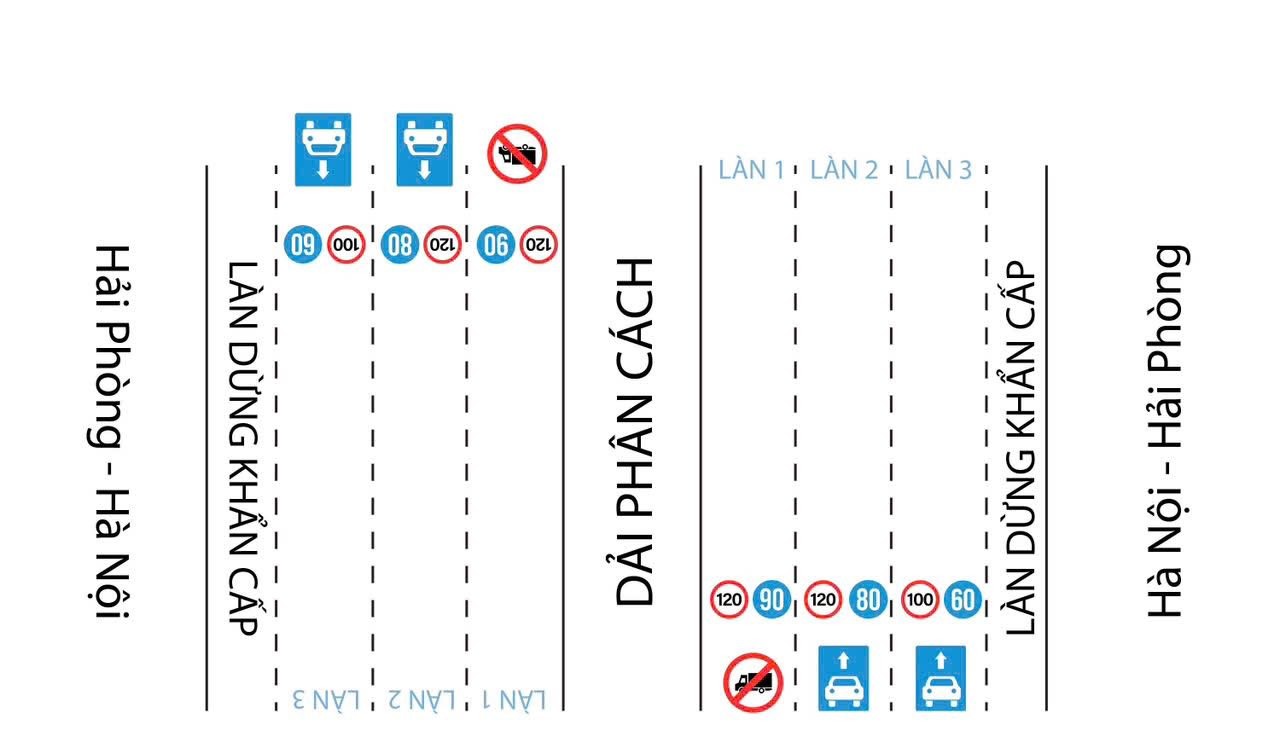 Từ mai bắt đầu thí điểm phân làn đường, tốc độ xe trên hai cao tốc Từ mai bắt đầu thí điểm phân làn đường, tốc độ xe trên hai cao tốc