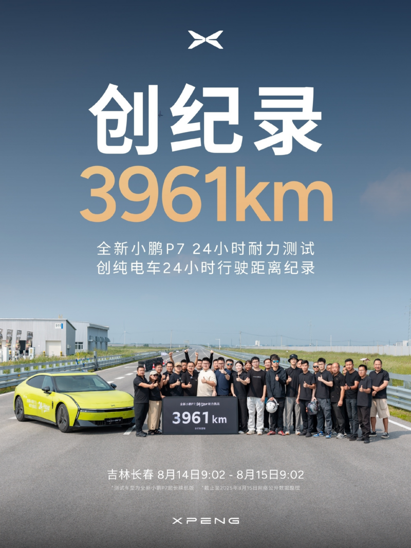 Sedan điện Xpeng P7 thế hệ mới thiết lập kỷ lục chạy 3.961 km trong 24 giờ, vượt mặt Xiaomi YU7