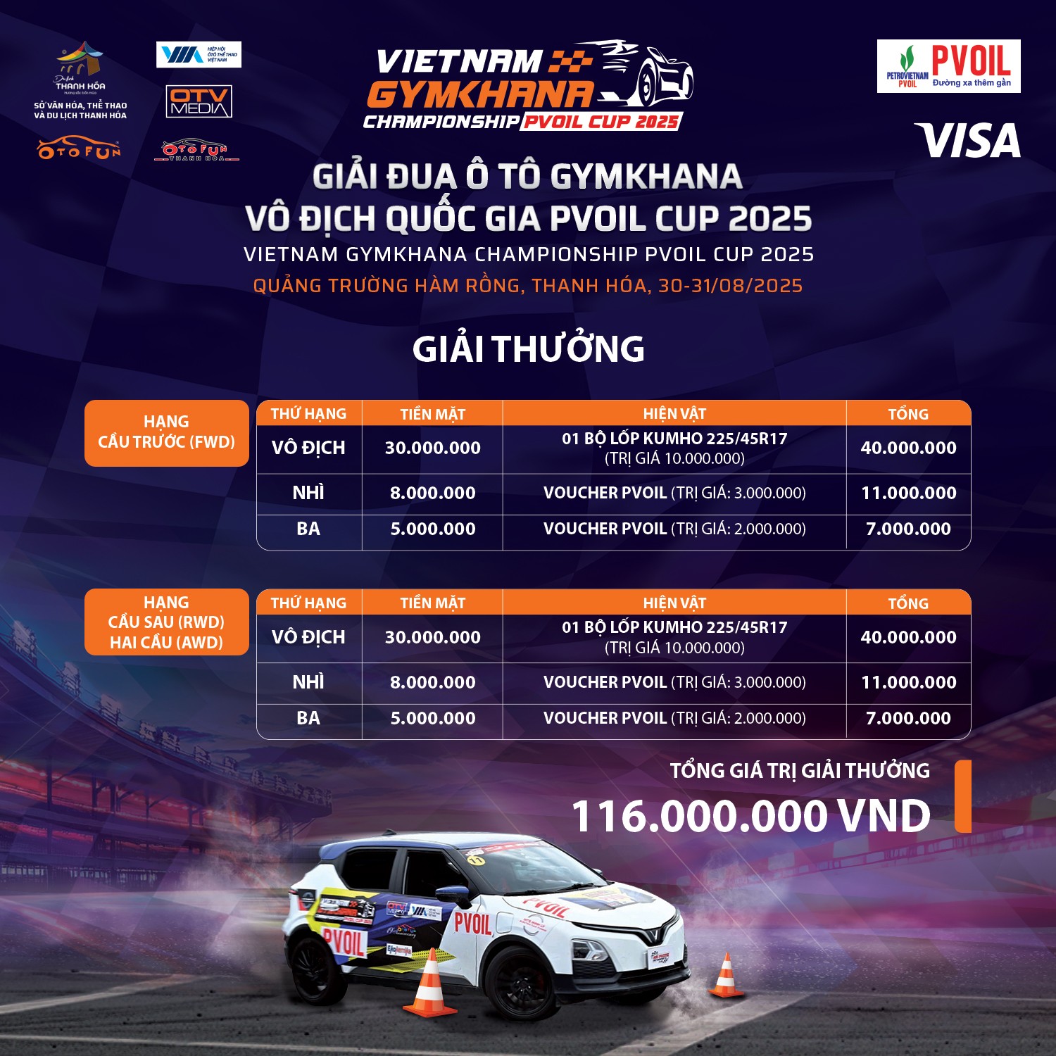 Cơ cấu giải thưởng của Giải đua Ô tô Gymkhana Vô địch Quốc gia 2025 Cơ cấu giải thưởng của Giải đua Ô tô Gymkhana Vô địch Quốc gia 2025