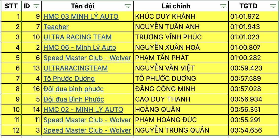 Mãn nhãn màn 'đốt lốp' tại vòng đấu loại PVOIL VGC 2025 Mãn nhãn màn 'đốt lốp' tại vòng đấu loại PVOIL VGC 2025