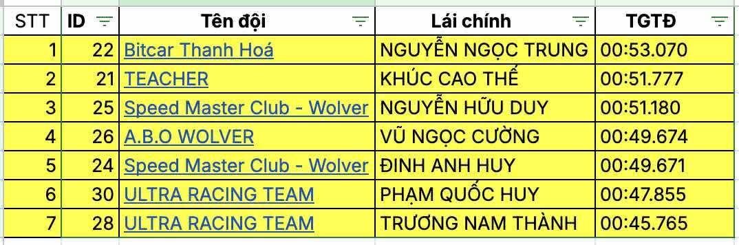 Mãn nhãn màn 'đốt lốp' tại vòng đấu loại PVOIL VGC 2025 Mãn nhãn màn 'đốt lốp' tại vòng đấu loại PVOIL VGC 2025