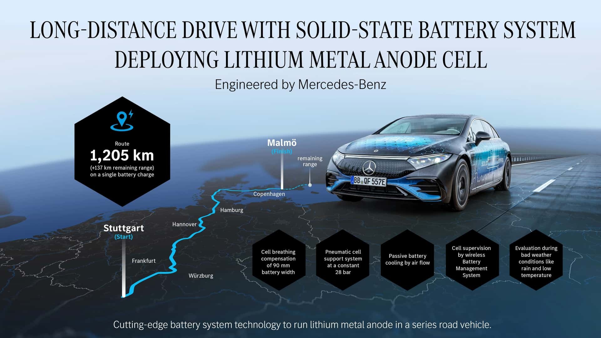 Nguyên mẫu Mercedes-Benz EQS trang bị pin thể rắn chạy hơn 1.200 km mà vẫn chưa hết điện
