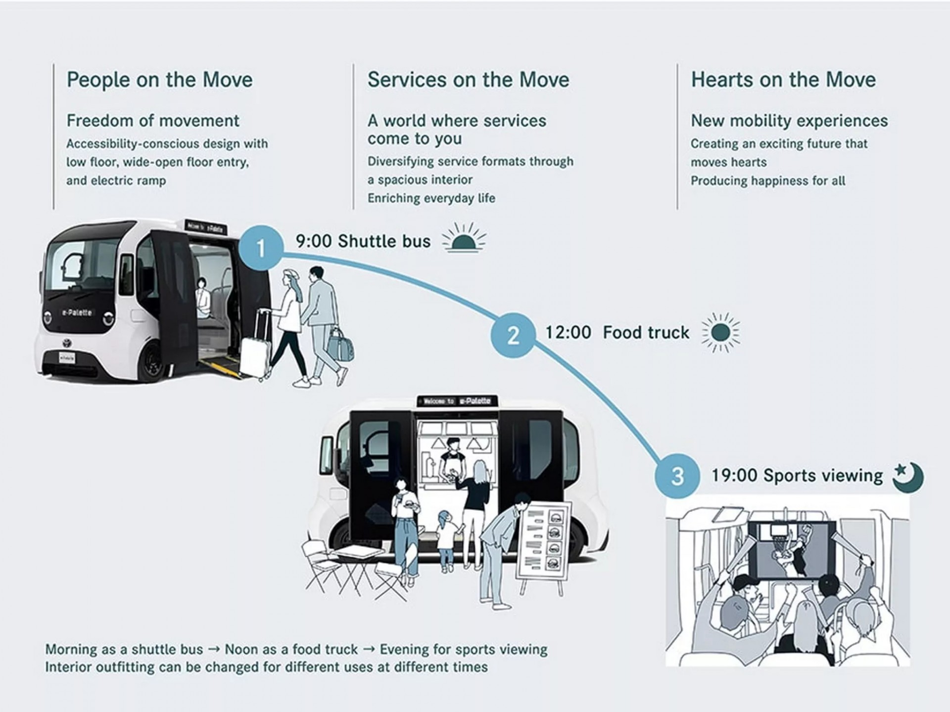 Mẫu xe điện đa năng Toyota e-Palette chính thức được bán ở Nhật Bản với giá trên 5 tỷ đồng