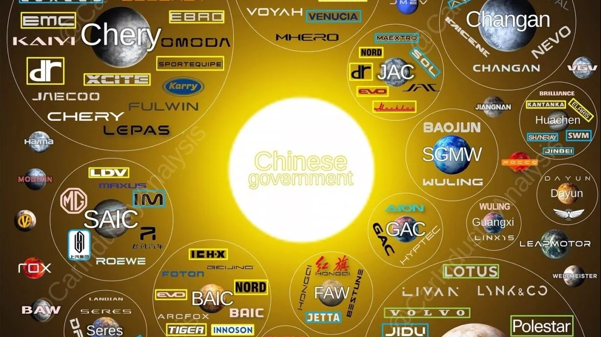 Biểu đồ này hé lộ toàn cảnh hệ sinh thái thị trường ô tô Trung Quốc năm 2025