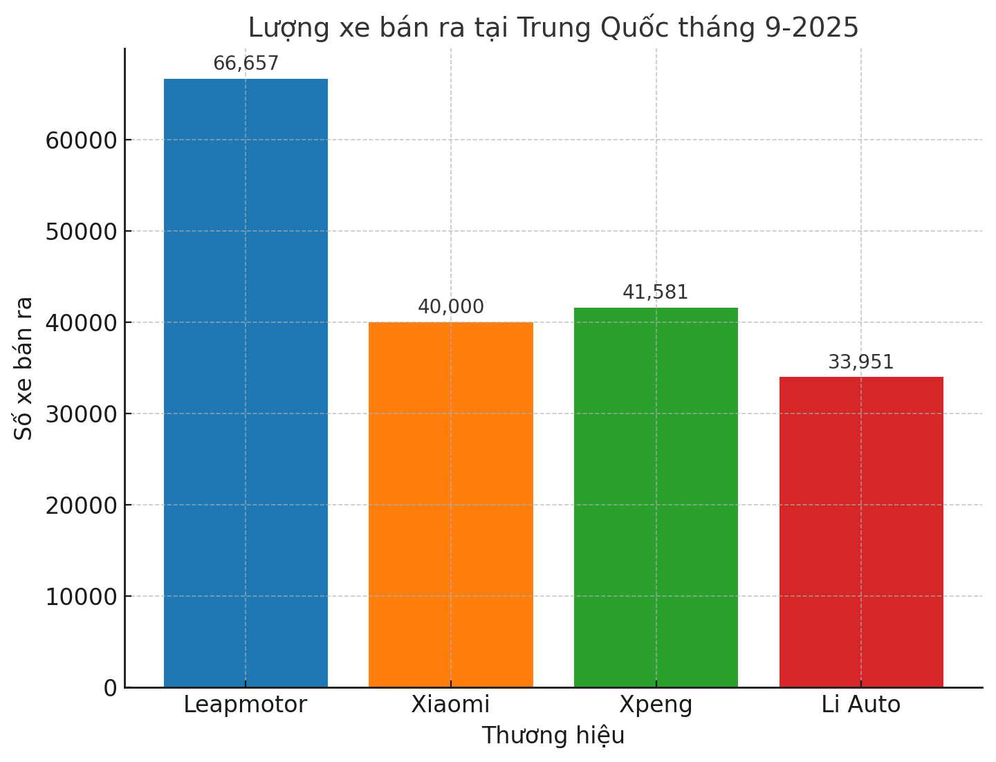 Các hãng xe điện Trung Quốc đẩy mạnh chiến lược toàn cầu hóa xe điện Trung Quốc đẩy mạnh chiến lược toàn cầu hóa
