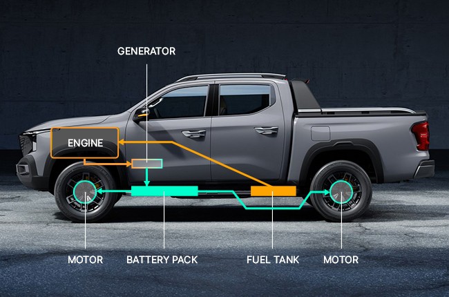 Liệu xe điện mở rộng phạm vi có trở thành xu hướng nổi bật tiếp theo? Liệu xe điện mở rộng phạm vi có trở thành xu hướng nổi bật tiếp theo?