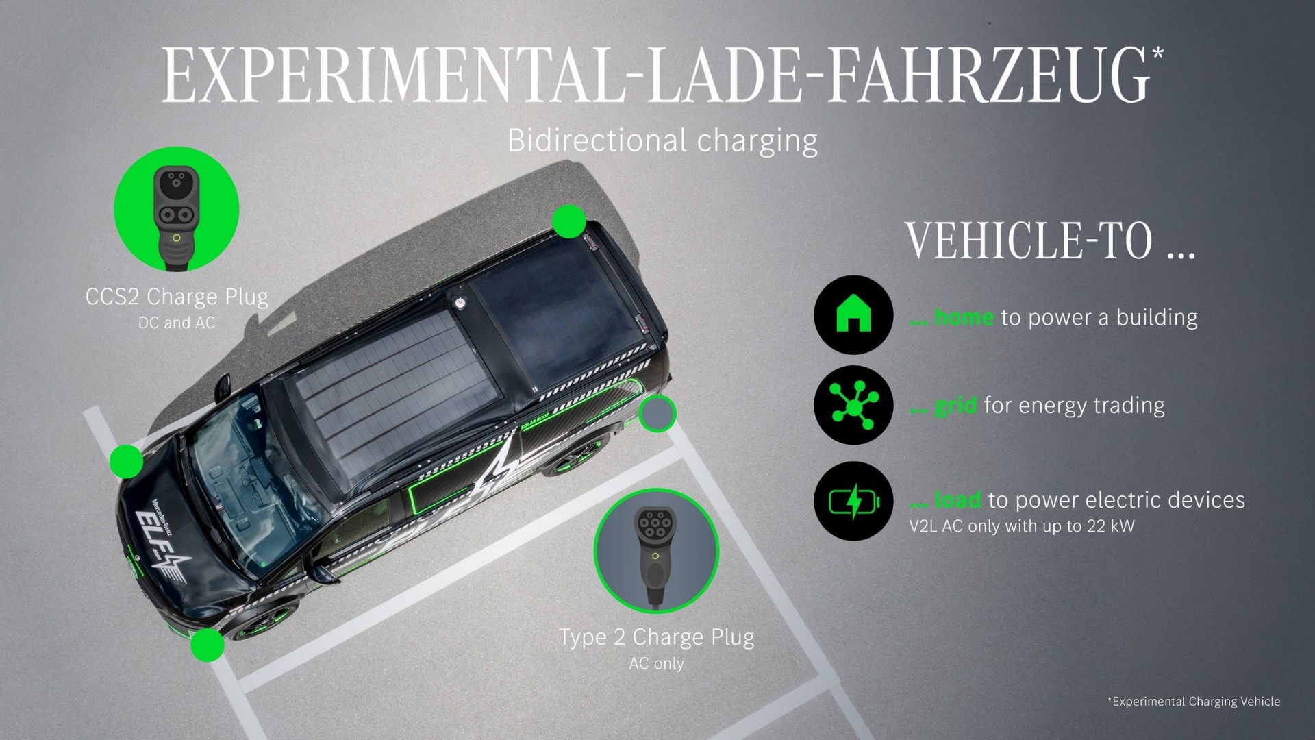 xe điện Mercedes-Benz ELF